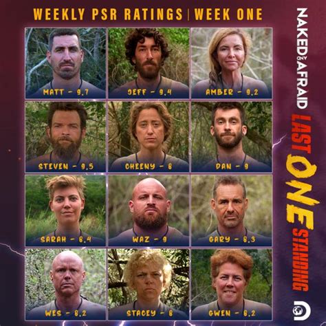 naked and afraid last man standing winner|Naked and Afraid: Last One Standing on Discovery